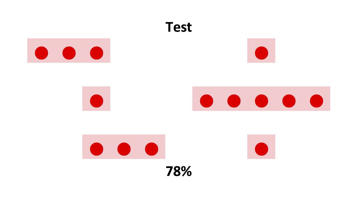 Trainings- und fünf Testmuster mit den Prozentrichtigwahlen durch die Tauben als Beispiele (Ausschnitt). Bild: Juan D. Delius und Julia A. M. Delius