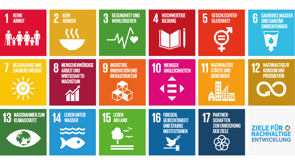 Übersicht über die 17 Nachhaltigkeitsziele der Vereinten Nationen